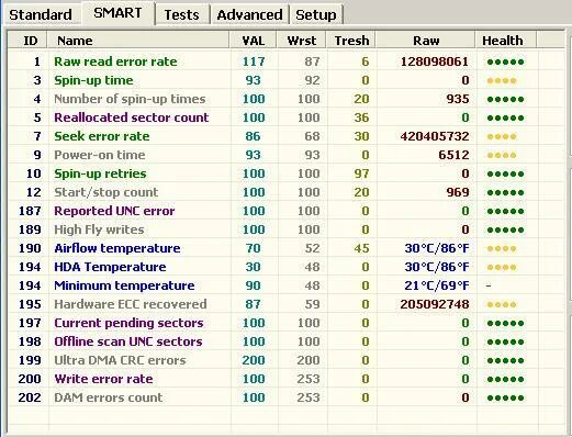 High error rate. High error rate