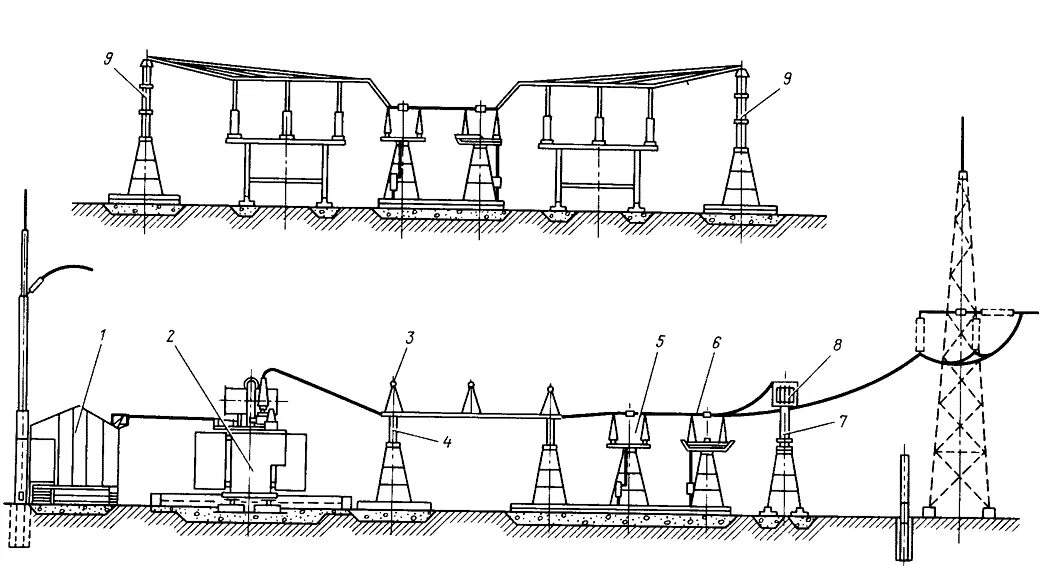 Расположение подстанции. Ору 110 кв подстанции схема. Схема транзитной подстанции 110 кв. Молниезащита подстанции 220кв. Молниезащита на подстанции 110 кв.