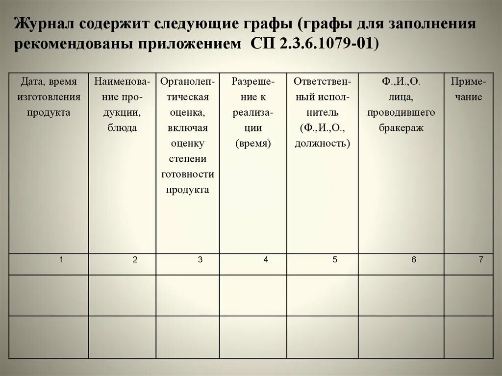 Бракеражный журнал образец. Бракеражный журнал с холодными блюдами. Бракеражный журнал образец заполнения. Журнал бракеража. Проведение бракеража.