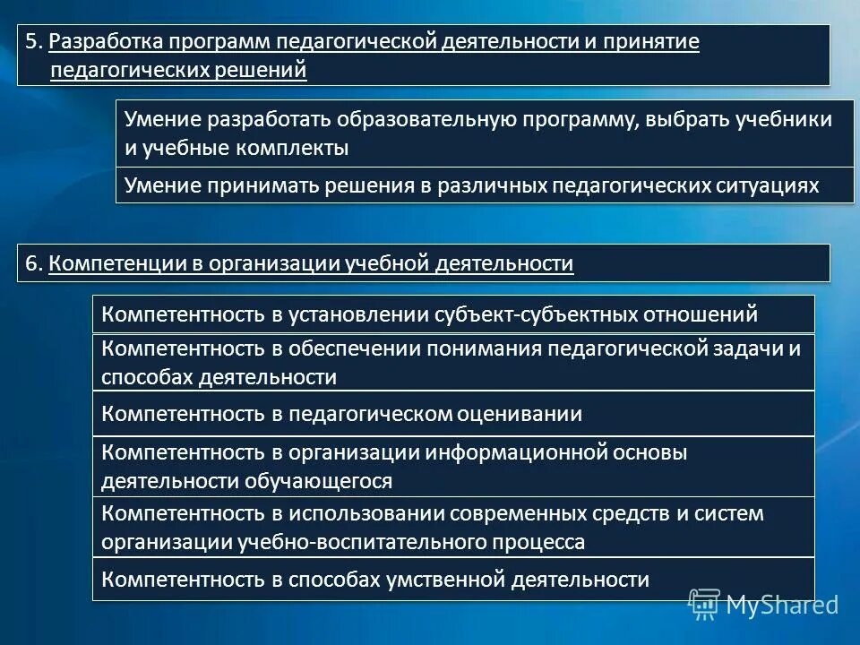 Решение педагогического совета по фгос 3 поколения. Проект постановления педагогического совета. Образовательные области. Образовательные решения программы. Классификация образовательных результатов.