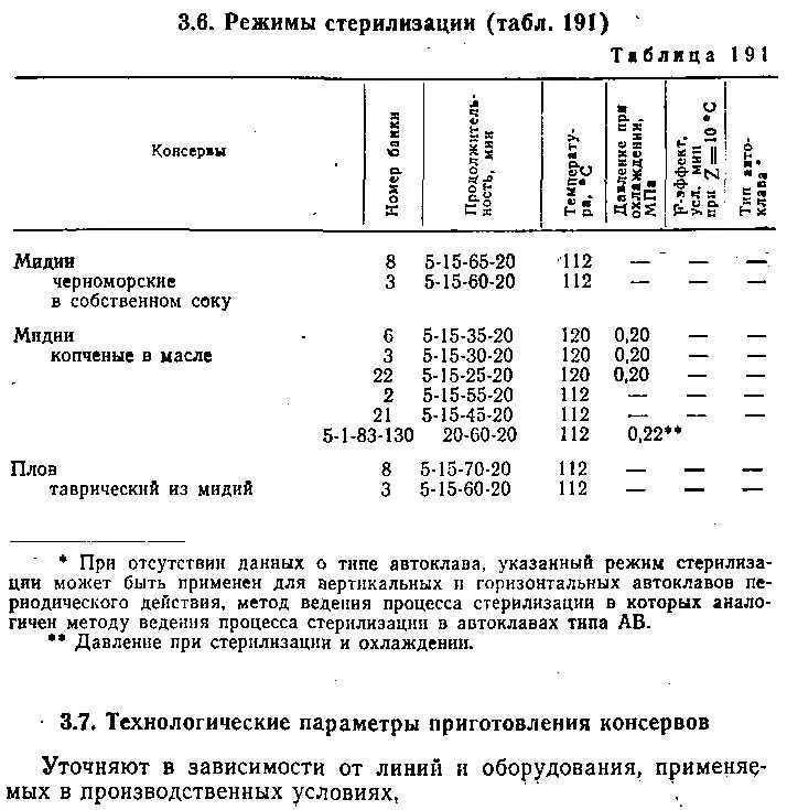Таблица консервирования в автоклаве. Режимы стерилизации в автоклаве. Формулы стерилизации консервов таблица. Режимы стерилизации консервов в автоклаве таблица. Режимы стерилизации таблица.
