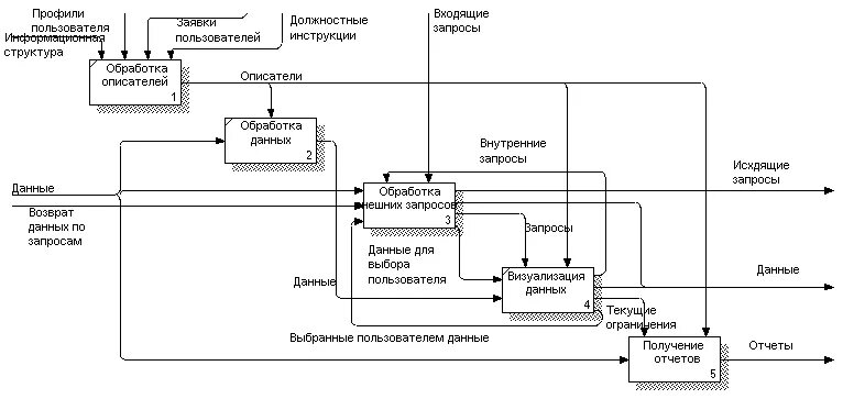 Разработка программного компонента системы. Назовите этапы разработки программного обеспечения. Процесс разработки. Технология разработки по. Разработка программного компонента системы.