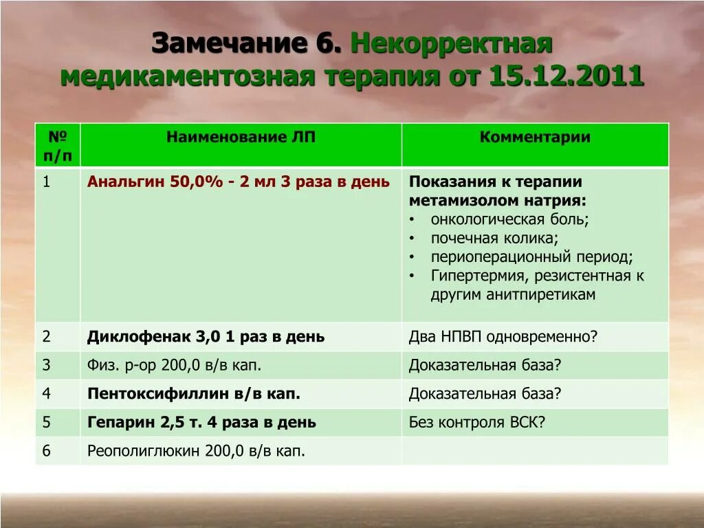 Некорректное замечание. Наименование ЛП. Некорректные замечания это какие. Некорректное именование. Наименование пояснение