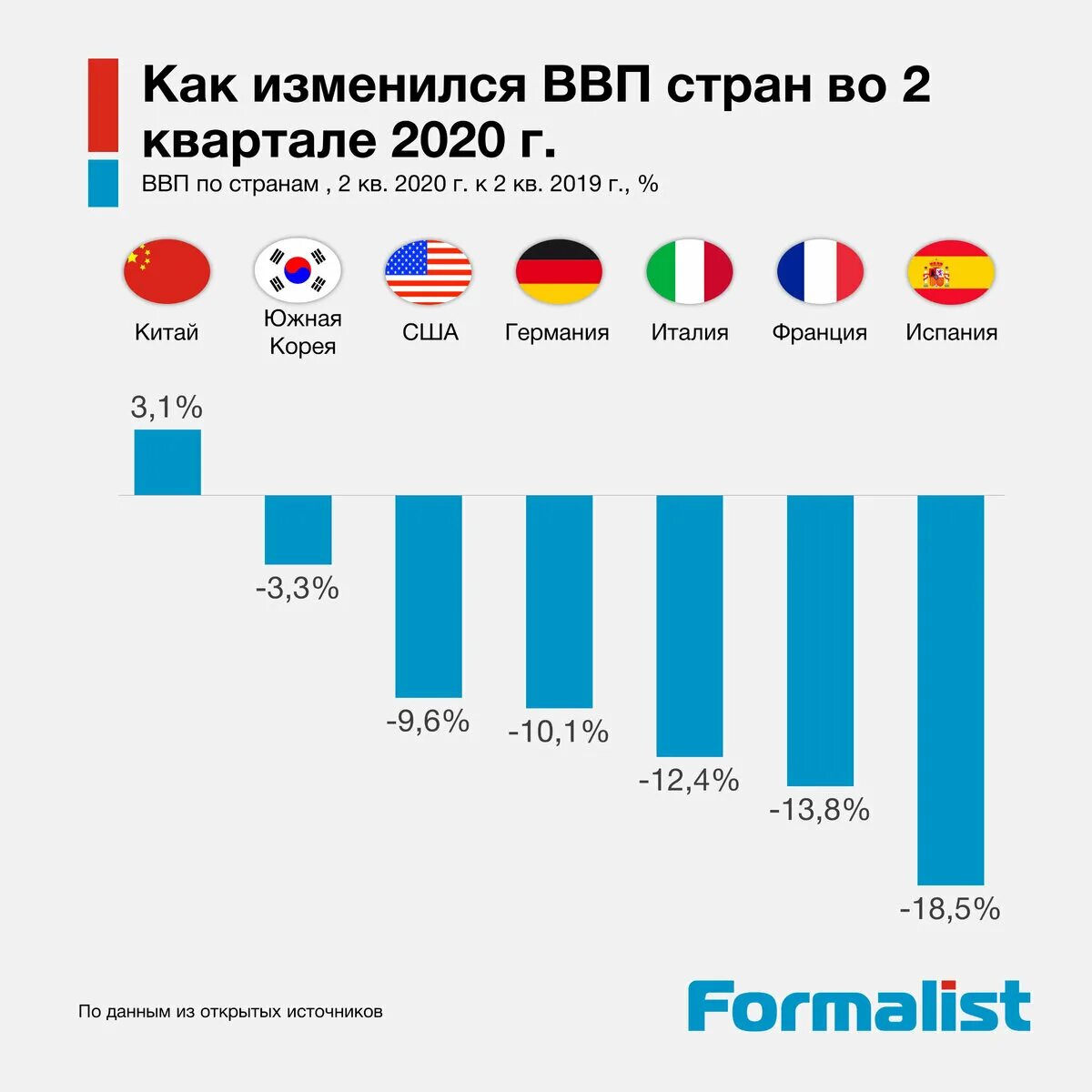 На каком месте экономика стран. ВВП России 2020. ВВП Южной Кореи 2020. ВВП по странам 2021 год.