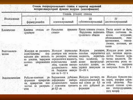 Классификация стенозов