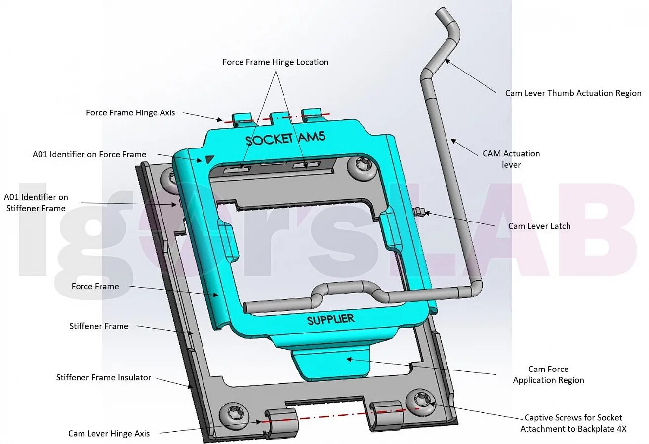 Крепление am5. Amd am5 lga 1718. am5 сокет. socket am5 процессоры. amd socket am5.