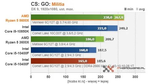 Ryzen 5 vermeer 5600x
