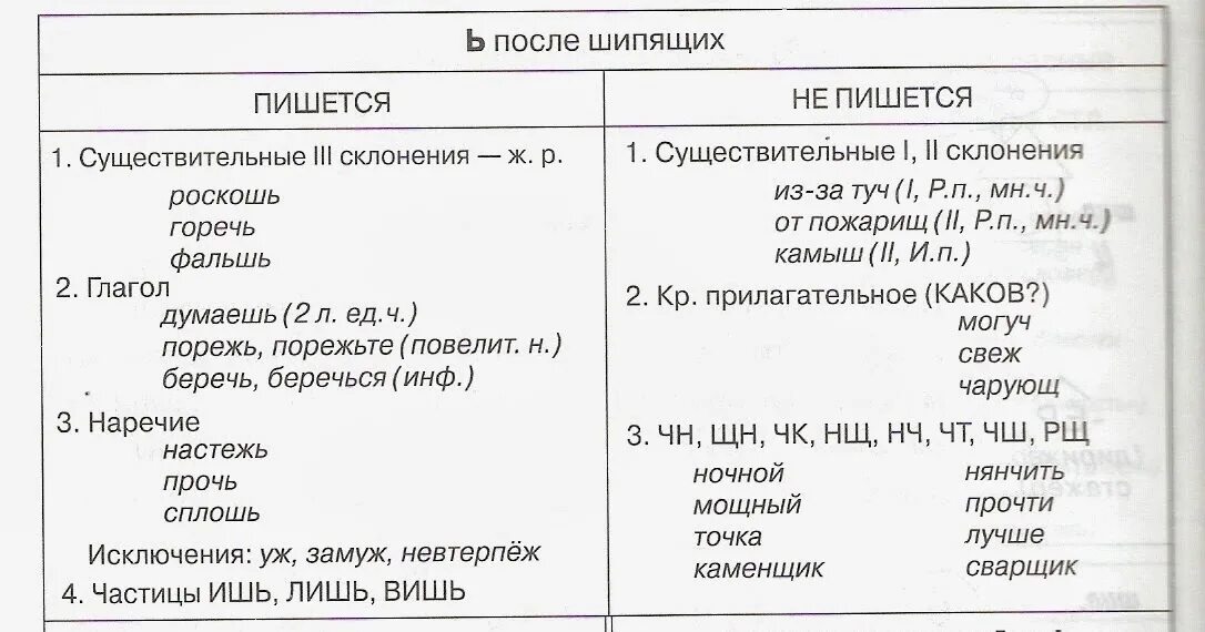 Правило написания твердого знака. Правописание ъ ь в разделительной функции. таблица написания ь и ъ знаков. таблица правописание с буквами ь и ъ. правописание ь и ъ знаков таблица.