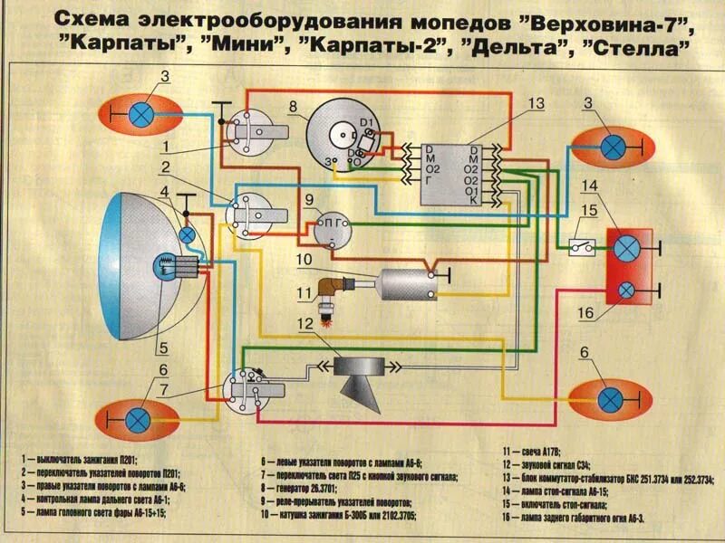 Схема электрооборудования мопеда Карпаты. Электросхема мопеда Карпаты 2. Схема электропроводки мопеда Карпаты. Электрооборудование мопеда Карпаты.