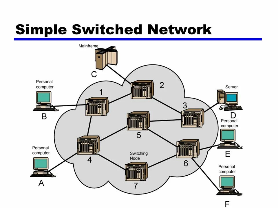 Packet switched networks