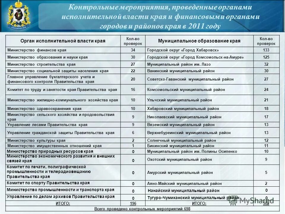 Контрольные мероприятия в учреждении