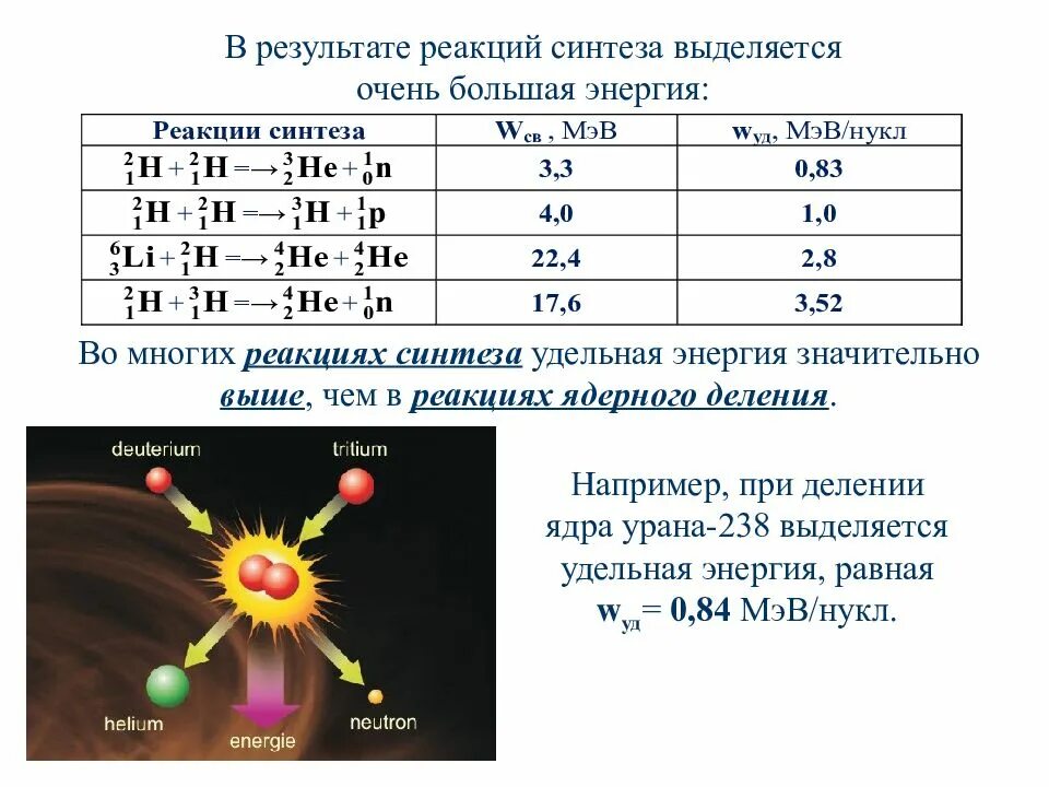 Термоядерная реакция. Реакция ядерного синтеза. Термоядерная реакция формула. Термоядерные реакции физика. Элементарные частицы реакции