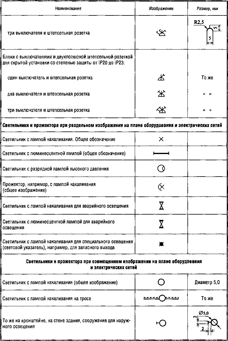 Гост электропроводки. ГОСТ 21.614-88. ГОСТ 211 614 88 изображение условные графические электрооборудования. Гидравлические обозначения на схемах ГОСТ 21.614-88.