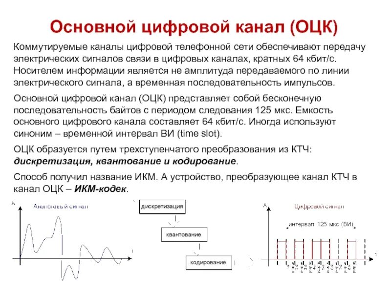 Цифровым сигналом называют