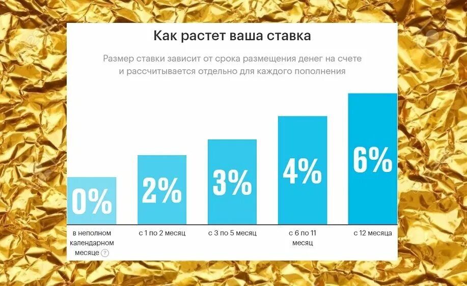 Лучшие ежедневные накопительные счета. Накопительный счет. Вклады и накопительные счета. Вклад или накопительный счет. Накопительный результат.