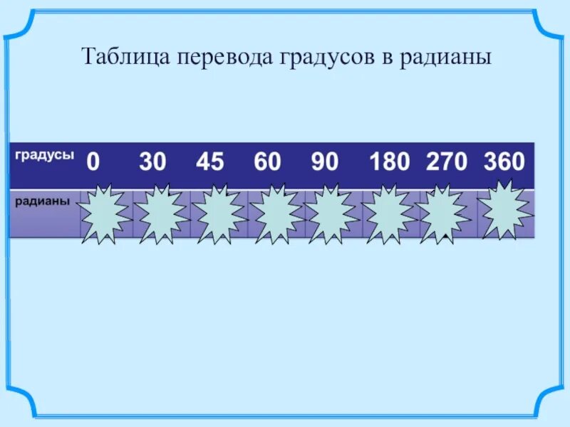 Перевести в радианы. Как перевести градусы в радианы. Радианы в градусы. Переведите градусы в радианы.