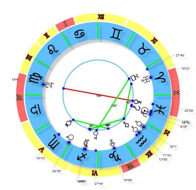 Прогноз на март знаки зодиака. Фен шуй знак зодиака. Февраль март знак зодиака. Март по гороскопу.