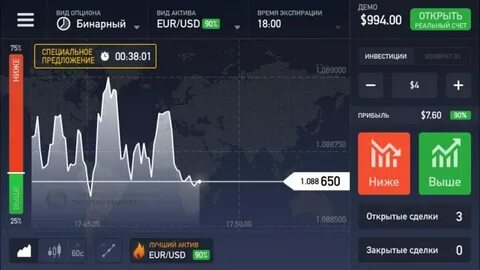 Время бинарных опционов