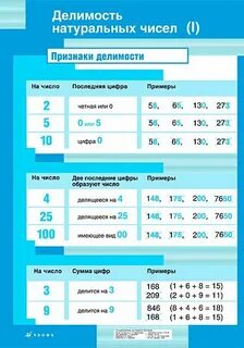 Признаки делимости натуральных чисел презентация
