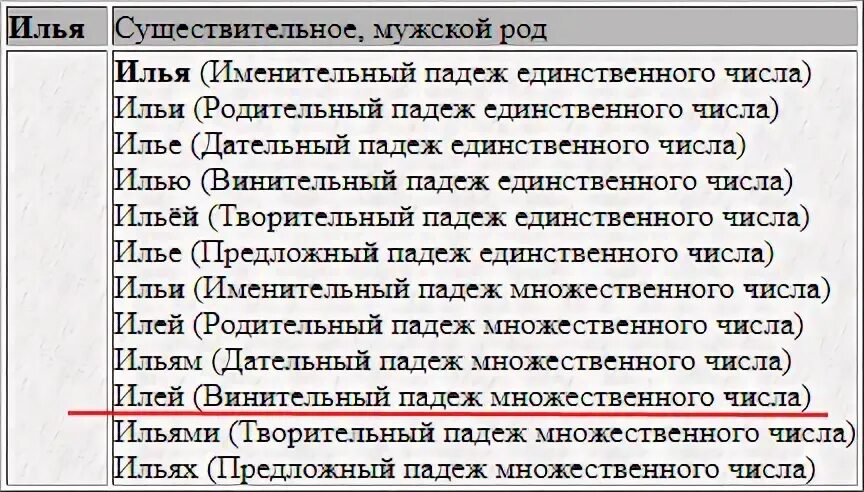 1 склонение родительный падеж примеры Определить падеж словосочетания: найдено 88 картинок
