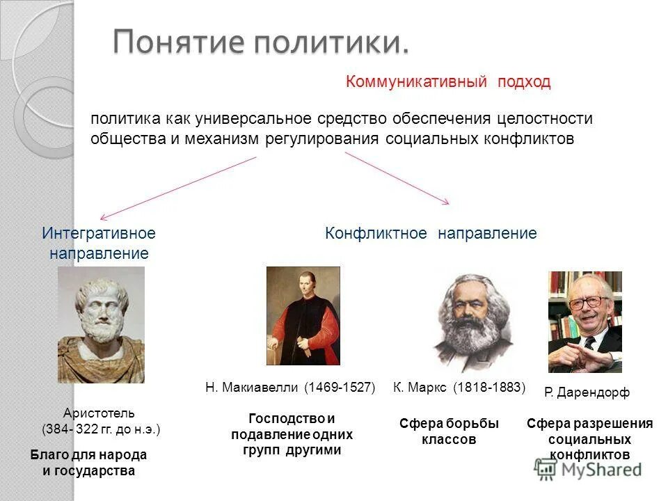 Появление политики связано с. Подходы к пониманию политики. Определение понятия политика.