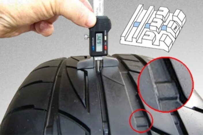 Допустимый остаток протектора летних шин. Высота протектора остаточная высота протектора. Высота протектора летних новых шин «Zeta ztr20 215/60 r16 95v». Глубина протектора новой шины летней. Глубина протектора шины Бриджстоун.