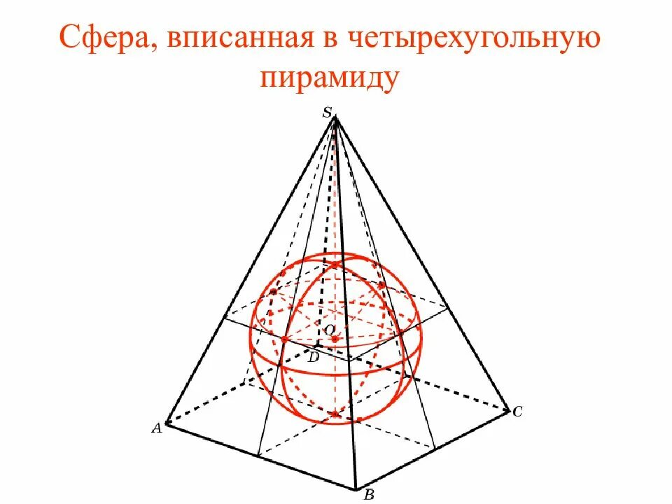 Сфера вписанная в правильную четырехугольную пирамиду. Сфера описанная около четырехугольной пирамиды. Сфера описанная около правильной четырехугольной пирамиды. Центр сферы вписанной в тетраэдр. Сферу можно вписать