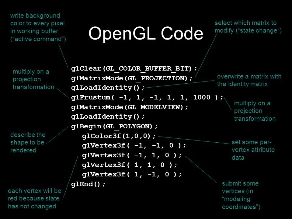 Opengl поддерживает. Opengl. opengl example. glloadidentity opengl что. сравнение opengl 3.0 и opengl 2.0.
