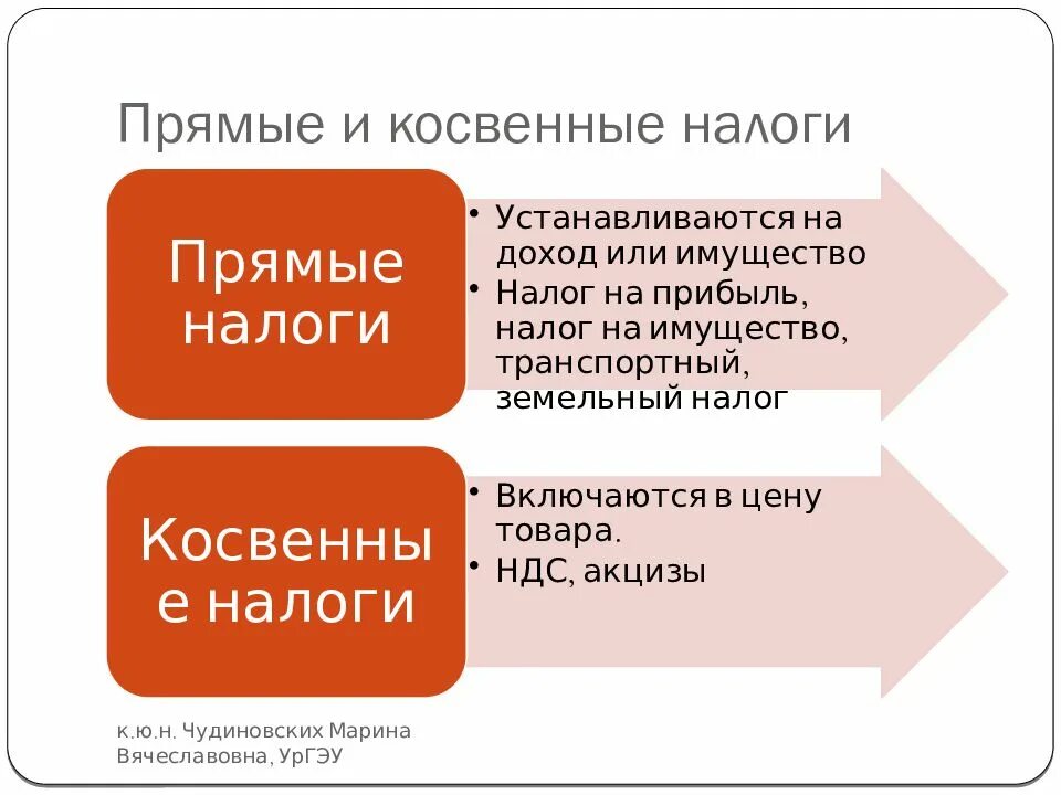 Прямые налоги на бизнес. Прямые и косвееныенологи. Прямые и косвенные налоги. Прчмые и косвенные налог. Соотношение прямых и косвенных налогов.