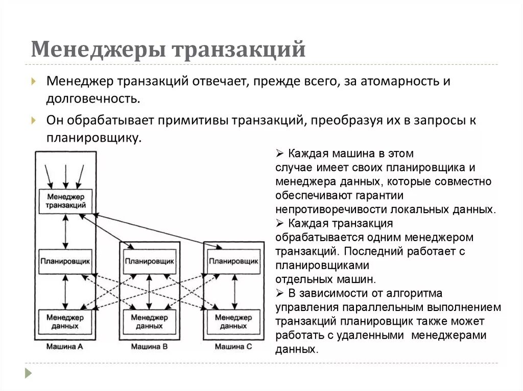 Транзакция телефона. Менеджеры распределенных транзакций.. Транзакционная модель базы данных. Транзакция обрабатывается -. Транзакции в менеджменте.