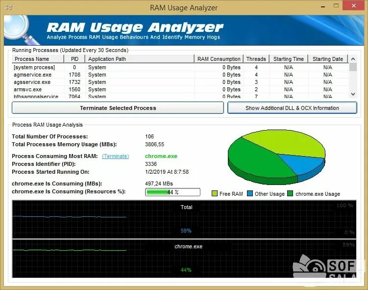Тест памяти windows программа. Тестирование оперативной памяти (ram). программное тестирование озу. программа для проверки оперативной памяти. программа для тестирования скорости оперативной памяти.