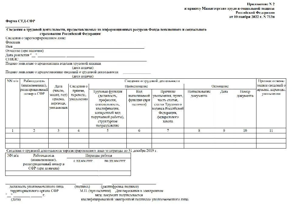 Сроки сдачи налоговой отчетности. Отчет о выполнении муниципального задания 2021. Сдача отчетов в 2023 году. Календарь отчетности на 2023 год. Отчеты по кадрам за 2023 год.
