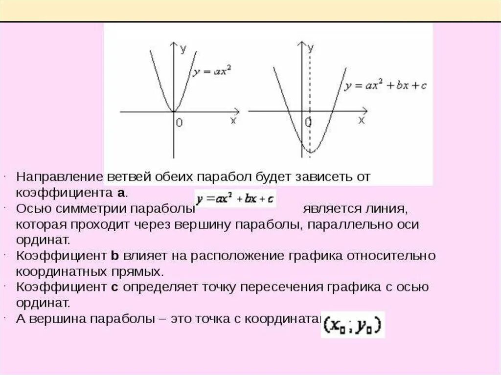 Квадратичная функция направление ветвей. Коэффициент Графика функции парабола. Фокальный параметр параболы формула. Парабола и коэффициенты а и с и b на графике. График параболы зависимость от коэффициентов.