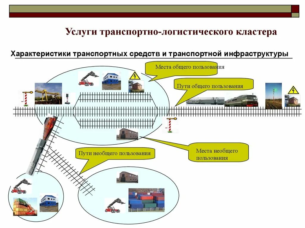 Логистическая система транспорта схема. Транспортно-логистическая система схема. Схемы размещения логистической инфраструктуры. Схема инфраструктуры логистического предприятия. Логистические транспортные технологии