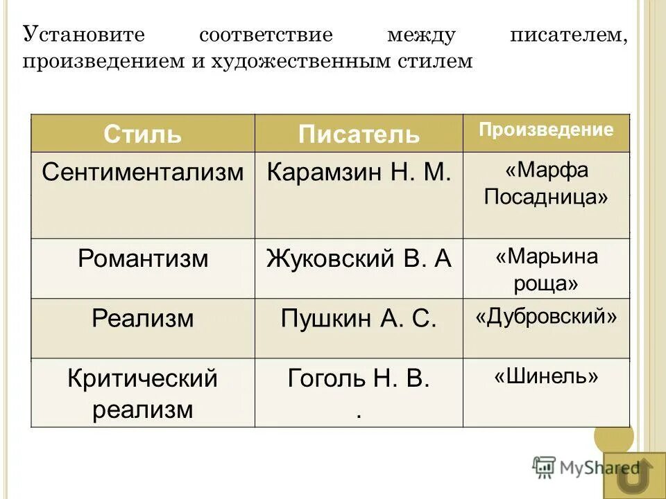 Между писателями а и б