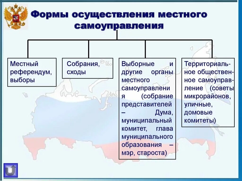 Представительной демократии и местное самоуправление. Формы местного самоуправления в РФ. Формы осуществления местного самоуправления схема. Формы реализации местного самоуправления в РФ. Формы местного местном самоуправлении в РФ.