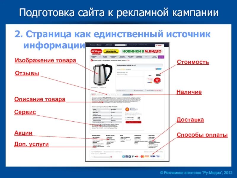 Объекты рекламной кампании. Подготовка рекламной кампании. презентация рекламной кампании. как подготовить рекламную кампанию. подготовка сайта.