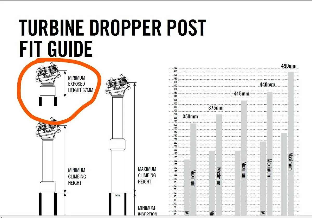 Размеры ДРОППЕР ONEUP v2. Dropper Post. Как подобрать ДРОППЕР по длине. ONEUP Dropper Post measuring.