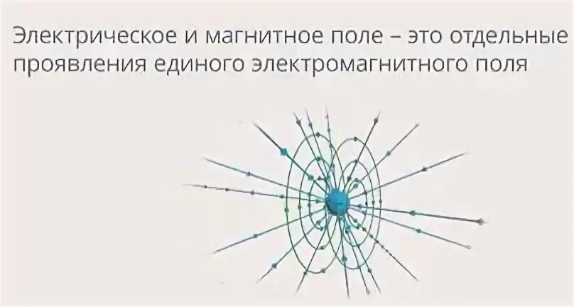 Электромагнитное поле и системы отсчета