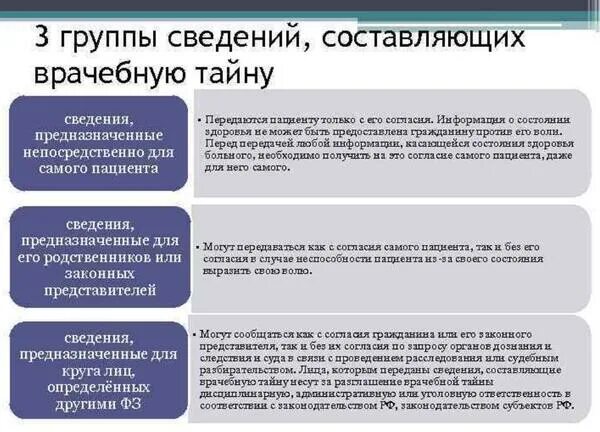 Какая информация является медицинской тайной