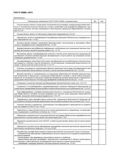 Характеристика выполненных работ