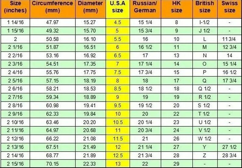Размер кольца сколько мм. Размерная таблица колец. Размер кольца таблица. Сетка размеров колец. Размер кольца диаметр.