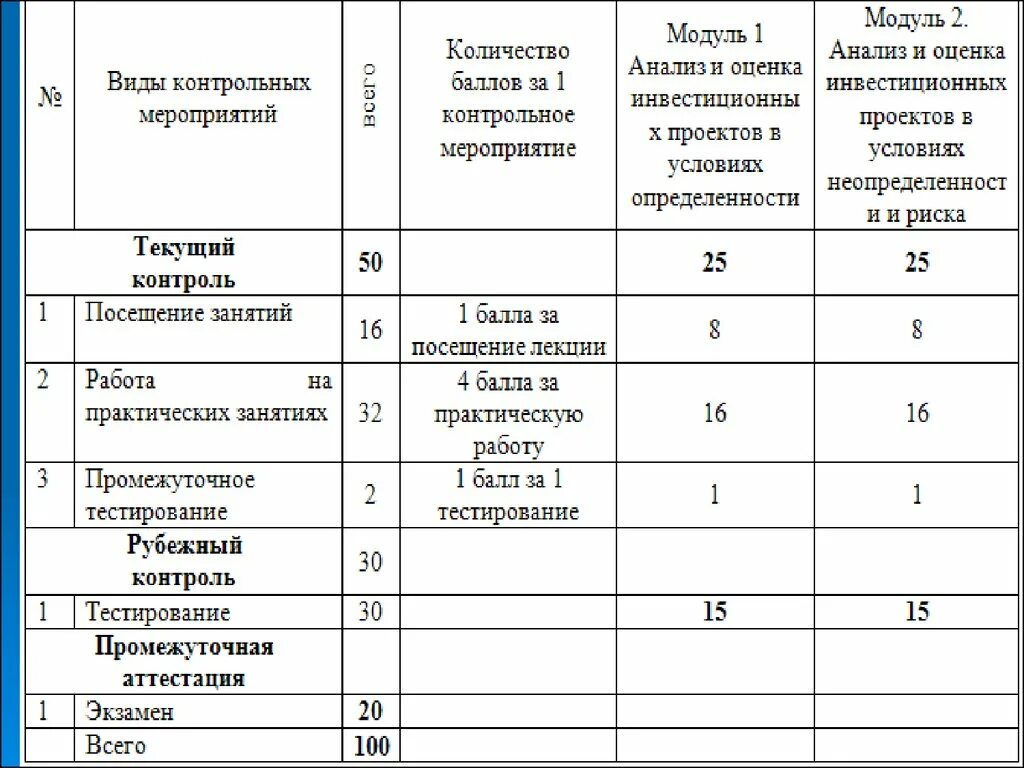 Реализация контрольных мероприятий. Виды контрольных мероприятий. Тип контрольного мероприятия. Содержание контрольных мероприятий. Содержание контрольных мероприятий менеджмент.