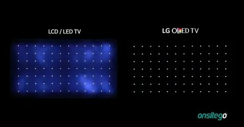 Ips или oled