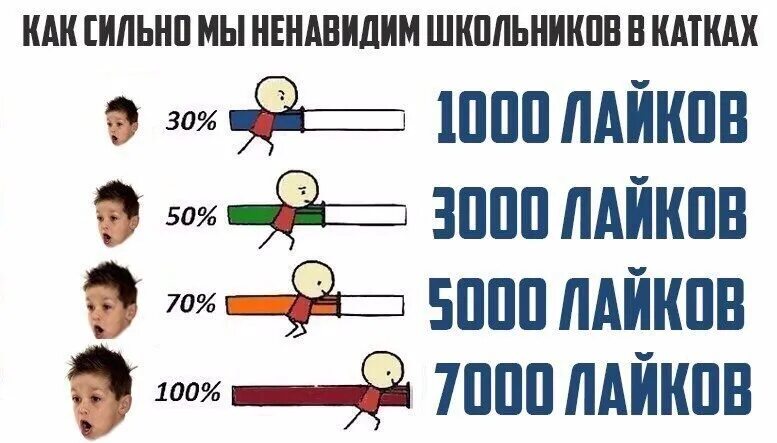 Ненавидят ученики. Школьник ненавидит школу. 1000000 Лайков смешная картинка. 1000 Тысяч 1000000 лайков. Ученик ненавидит лень.