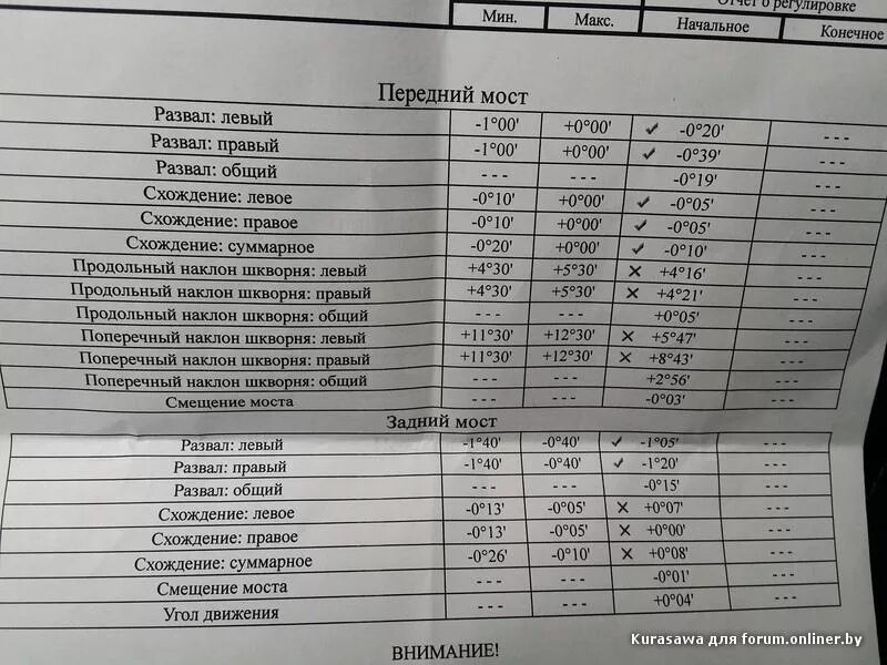 Развал задних колес дастер. Развал схождение дастер 4х4. развал схождение рено аркана. параметры развала схождения рено дастер 4х4. углы схождения колес рено дастер.
