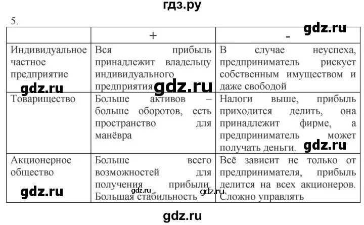 Оглавление обществознание 8 класс боголюбов. Собственность 8 класс обществознание презентация. Собственность 8 класс презентация. Обществознание 8 класс учебник рыночная экономика. Экономика 8 класс учебник.