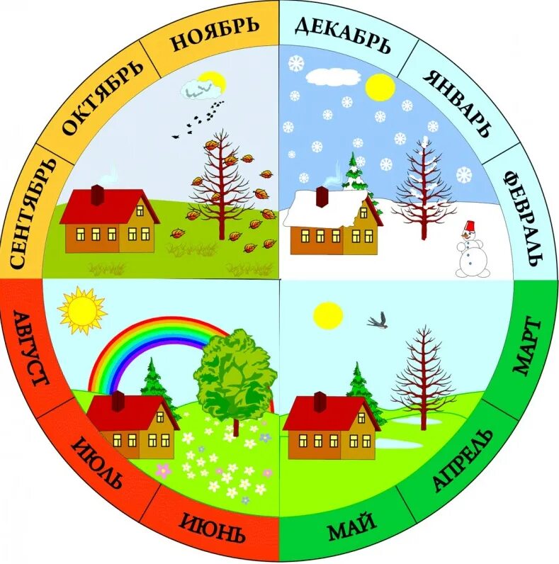 Месяцы по временам года для детей. Изображения времен года для детей. Календарь природы. Календарь природы времена года. Учить месяца недели и время года