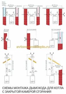 Монтаж дымохода настенного газового котла
