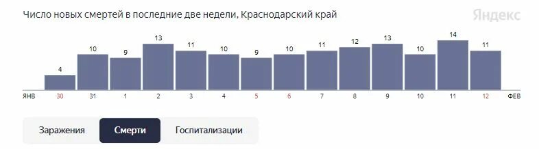 Количество школ в Краснодаре. Сколько школ в Краснодаре количество. Число недели. Количество школ в 2017 году Краснодарский край.